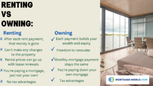 Renting vs Owning
